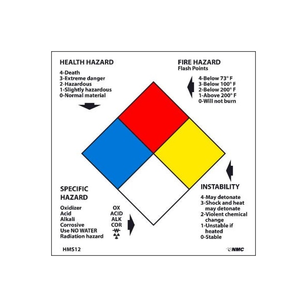 NMC RTK Labels-Write On NFPA / 2in X 2in / Red / Yellow / White / Blue / PSP